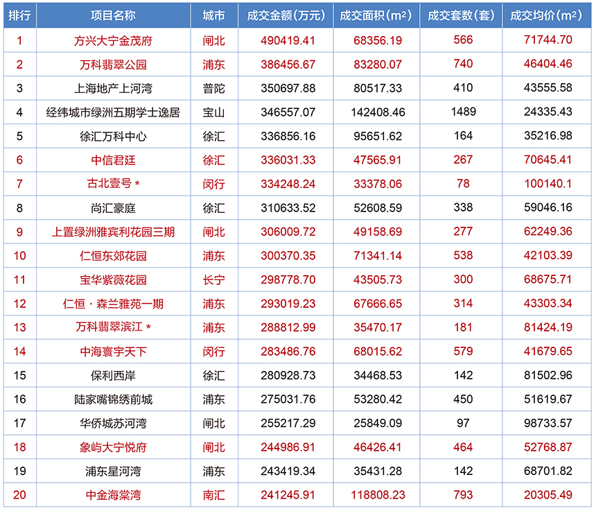 2015年前三季度銷售數(shù)據(jù)