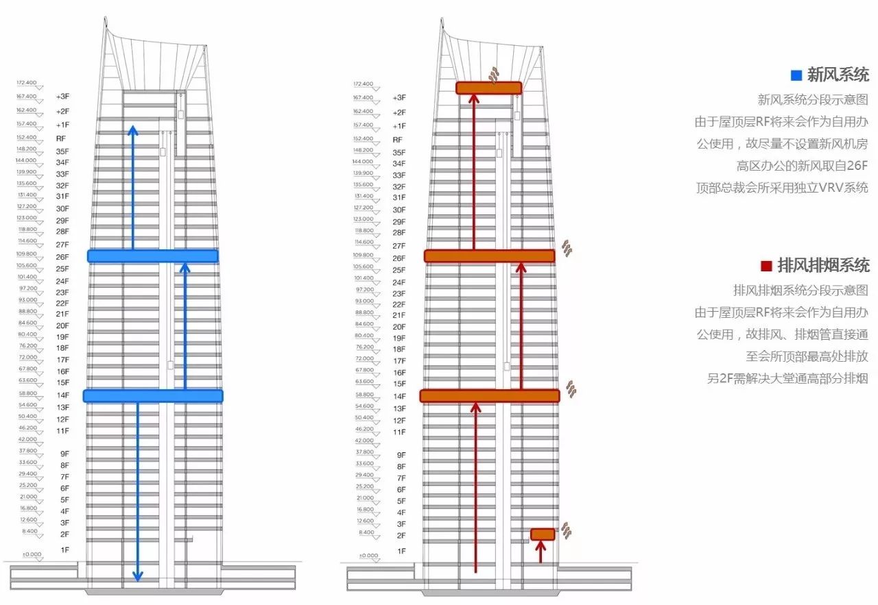 新力地產(chǎn)與天華為南昌新力中心打造了4.2m高闊層高、地下雙層超大專(zhuān)屬車(chē)庫(kù)