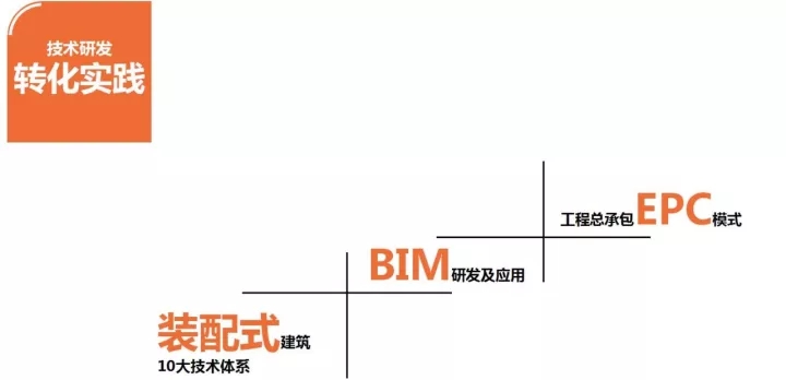 天華參與多個(gè)具有影響力的行業(yè)交流會(huì)并發(fā)表演講