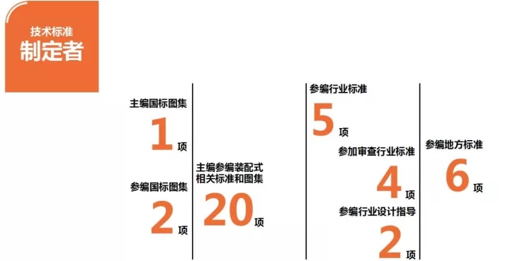 全國(guó)十大民營(yíng)建筑設(shè)計(jì)公司排行榜