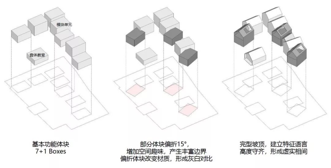 建筑設(shè)計生成